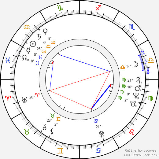 Madhubala birth chart, biography, wikipedia 2023, 2024