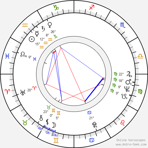 Maria Chwalibóg birth chart, biography, wikipedia 2023, 2024