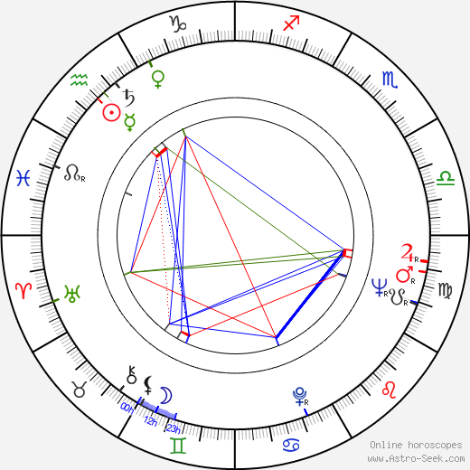 Maria Chwalibóg birth chart, Maria Chwalibóg astro natal horoscope, astrology