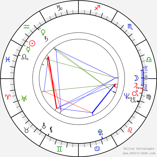 Mario Caiano birth chart, Mario Caiano astro natal horoscope, astrology