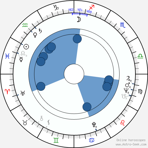 Martti Kuningas horoscope, astrology, sign, zodiac, date of birth, instagram