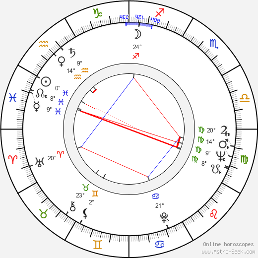 Martti Kuningas birth chart, biography, wikipedia 2024, 2025