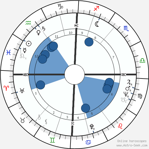 Mary Ure wikipedia, biography, birth chart, instagram Mary Ure wikipedia, horoscope, astrology, instagram