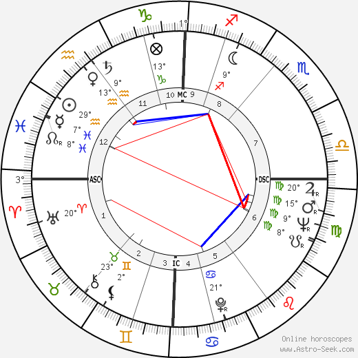 Mary Ure birth chart, biography, wikipedia 2023, 2024