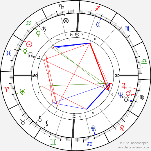 Mary Ure birth chart, Mary Ure astro natal horoscope, astrology