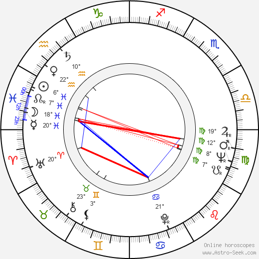 Matti Anderzén birth chart, biography, wikipedia 2024, 2025