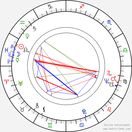 Matti Anderzén birth chart, Matti Anderzén astro natal horoscope, astrology