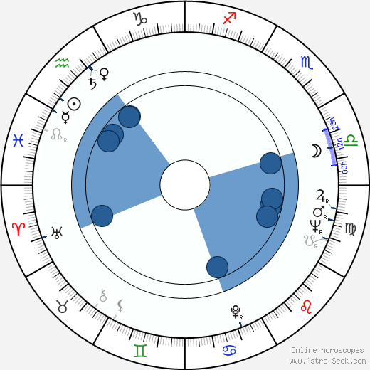 Míla Myslíková horoscope, astrology, sign, zodiac, date of birth, instagram