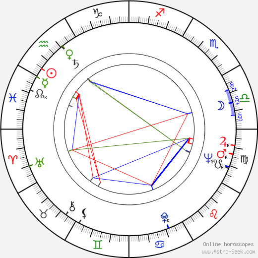 Míla Myslíková birth chart, Míla Myslíková astro natal horoscope, astrology