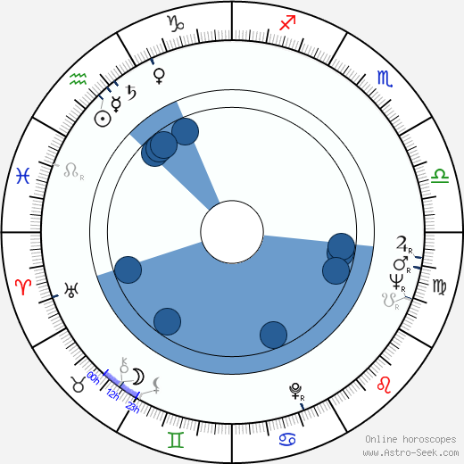 Miloš Pietor wikipedia, horoscope, astrology, instagram