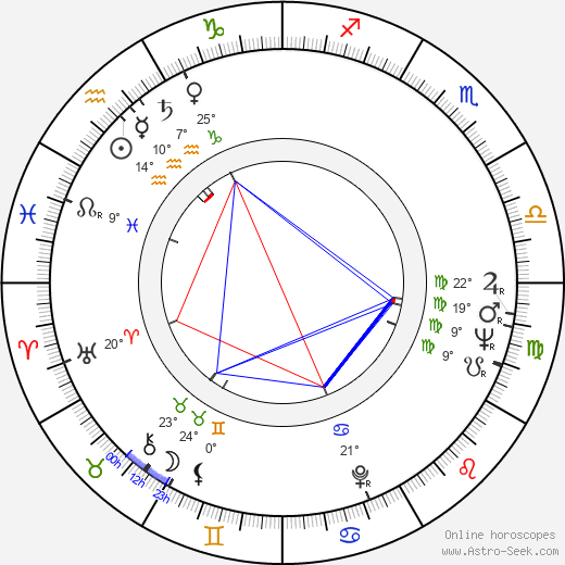 Miloš Pietor birth chart, biography, wikipedia 2024, 2025