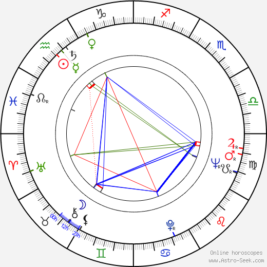 Miloš Pietor birth chart, Miloš Pietor astro natal horoscope, astrology