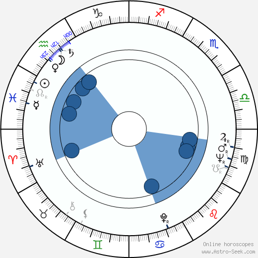 Nicholas Pileggi wikipedia, horoscope, astrology, instagram