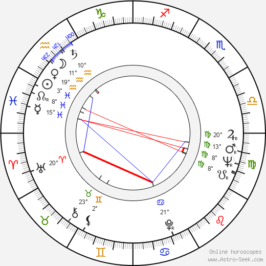 Nicholas Pileggi birth chart, biography, wikipedia 2023, 2024