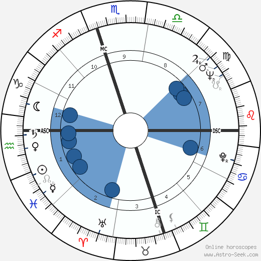 Nina Simone wikipedia, biography, birth chart, instagram Nina Simone wikipedia, horoscope, astrology, instagram