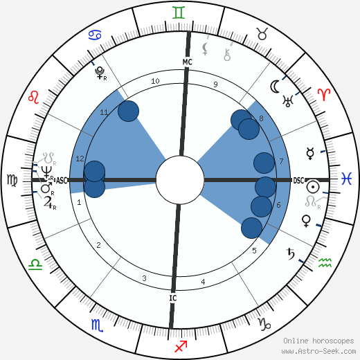Oliviero Conti wikipedia, horoscope, astrology, instagram