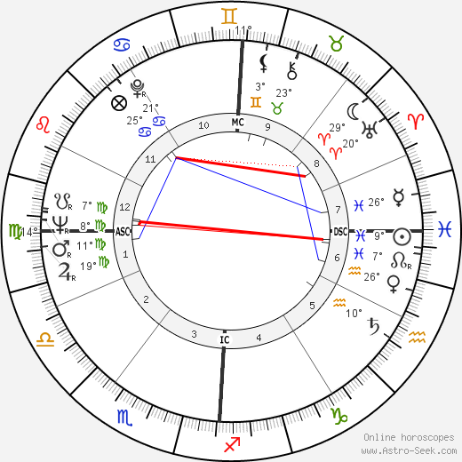 Oliviero Conti birth chart, biography, wikipedia 2023, 2024