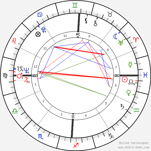 Oliviero Conti birth chart, Oliviero Conti astro natal horoscope, astrology