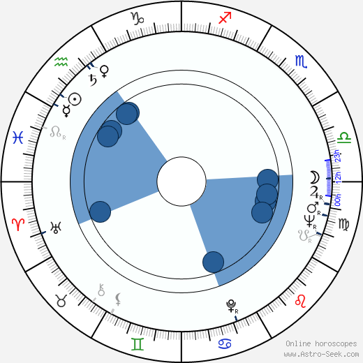 Patrick Godfrey wikipedia, horoscope, astrology, instagram