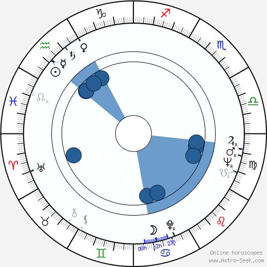 Peter Ulbrich wikipedia, horoscope, astrology, instagram