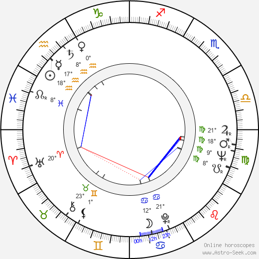 Peter Ulbrich birth chart, biography, wikipedia 2024, 2025