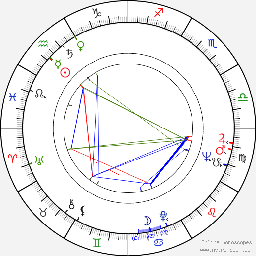 Peter Ulbrich birth chart, Peter Ulbrich astro natal horoscope, astrology