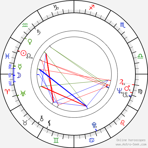 Ranko Gucevac birth chart, Ranko Gucevac astro natal horoscope, astrology