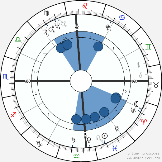 Raymond Berry wikipedia, biography, birth chart, instagram Raymond Berry wikipedia, horoscope, astrology, instagram