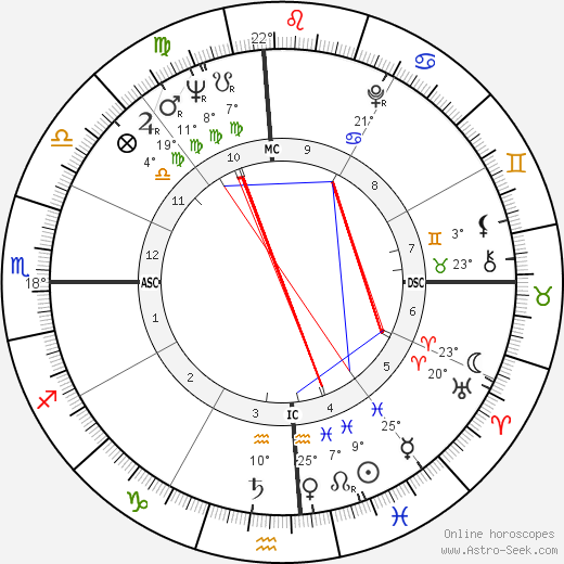 Raymond Berry birth chart, biography, wikipedia 2024, 2025