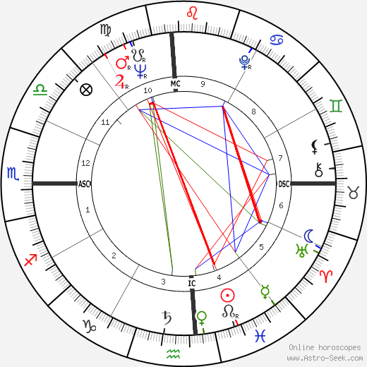 Raymond Berry birth chart, Raymond Berry astro natal horoscope, astrology