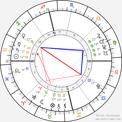 Reynolds Price birth chart, biography, wikipedia 2023, 2024