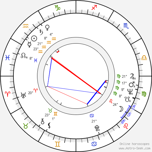 Richard Schickel birth chart, biography, wikipedia 2024, 2025
