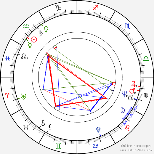 Richard Schickel birth chart, Richard Schickel astro natal horoscope, astrology