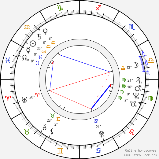 Ritva Laatto birth chart, biography, wikipedia 2024, 2025