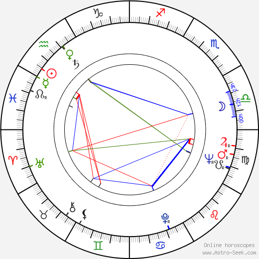 Ritva Laatto birth chart, Ritva Laatto astro natal horoscope, astrology