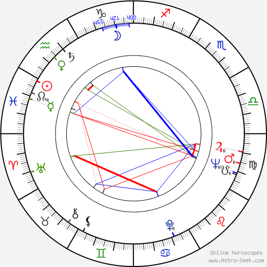 Roland Hedlund birth chart, Roland Hedlund astro natal horoscope, astrology