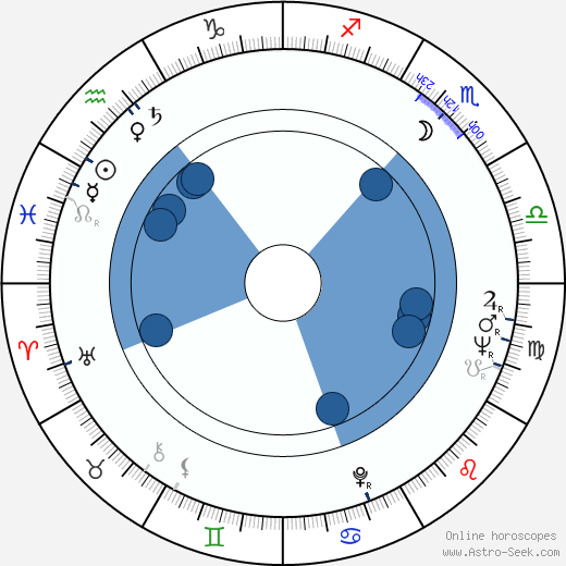Ron Faber wikipedia, biography, birth chart, instagram Ron Faber wikipedia, horoscope, astrology, instagram
