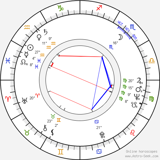 Ron Faber birth chart, biography, wikipedia 2023, 2024