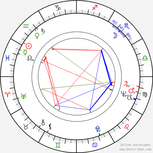 Ron Faber birth chart, Ron Faber astro natal horoscope, astrology