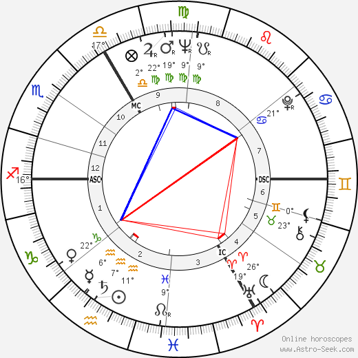 Rose Marie Nitribitt birth chart, biography, wikipedia 2023, 2024