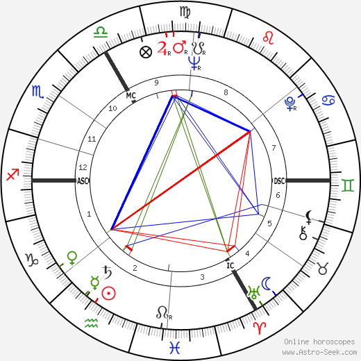 Rose Marie Nitribitt birth chart, Rose Marie Nitribitt astro natal horoscope, astrology