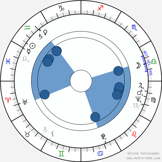 Rudy Horn horoscope, astrology, sign, zodiac, date of birth, instagram