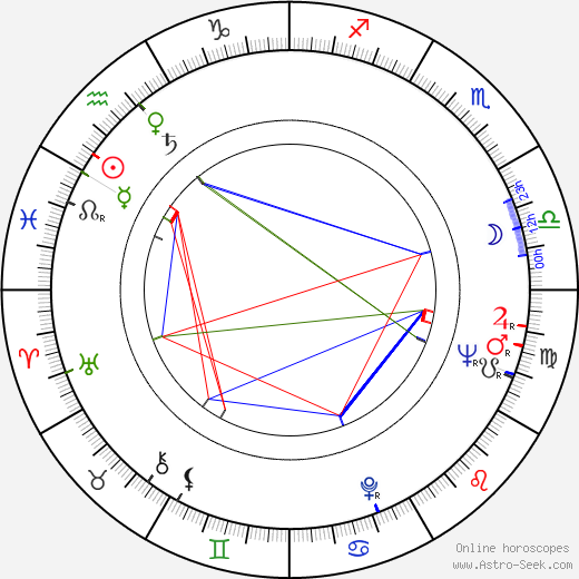 Rudy Horn birth chart, Rudy Horn astro natal horoscope, astrology