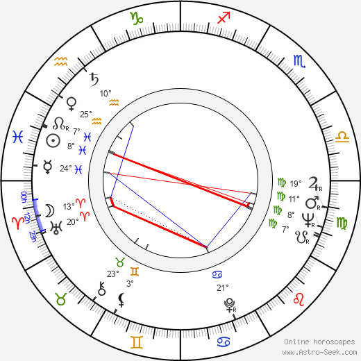 Ruy Belo birth chart, biography, wikipedia 2024, 2025