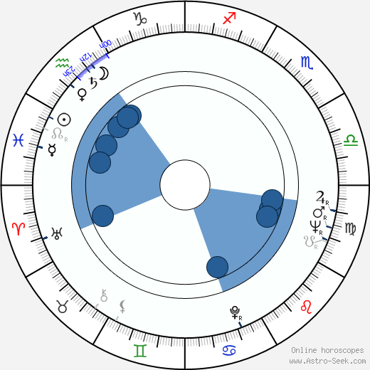 Sheila Hancock horoscope, astrology, sign, zodiac, date of birth, instagram