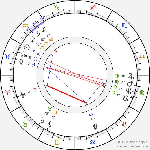 Sheila Hancock birth chart, biography, wikipedia 2024, 2025