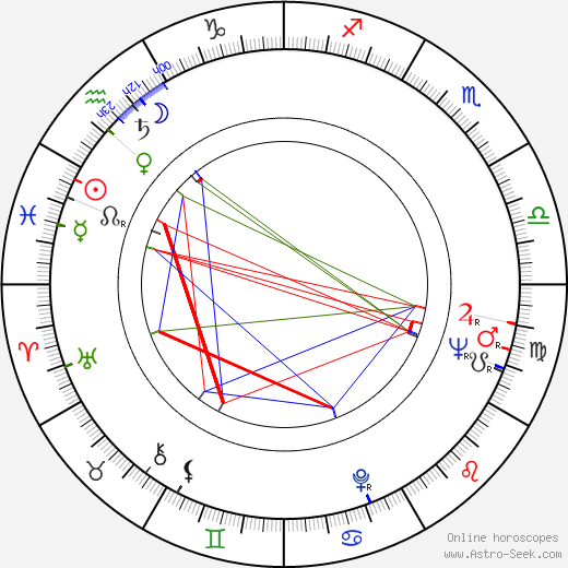 Sheila Hancock birth chart, Sheila Hancock astro natal horoscope, astrology