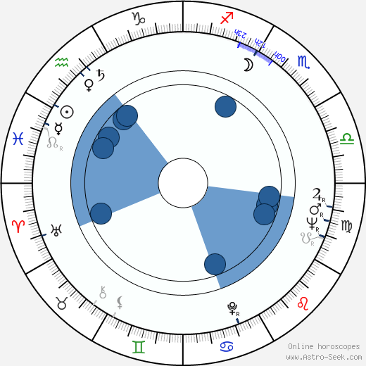 Standley H. Hoch wikipedia, horoscope, astrology, instagram