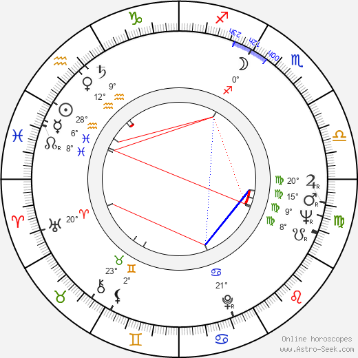 Standley H. Hoch birth chart, biography, wikipedia 2024, 2025