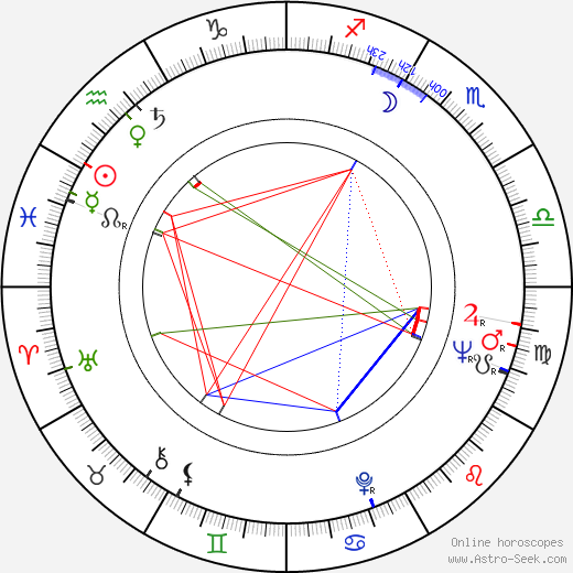 Standley H. Hoch birth chart, Standley H. Hoch astro natal horoscope, astrology